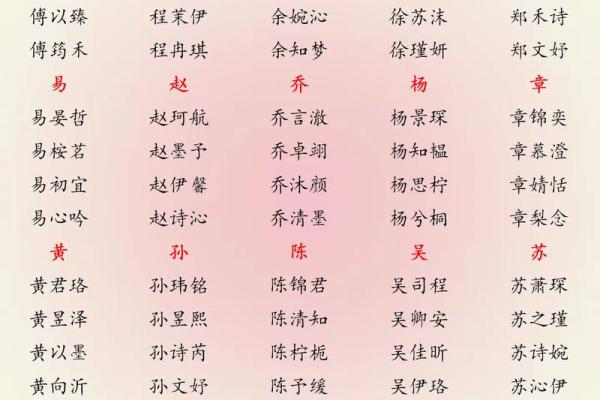 如何为鸡年宝宝起一个既独特又有寓意的名字 如何为鸡年宝宝起一个既独特又有寓意的名字