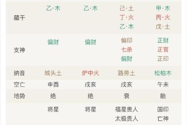 八字婚姻测试:如何通过八字了解你的婚姻运势 八字婚姻测试:如何通过八字了解你的婚姻运势