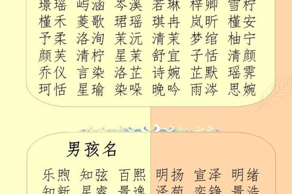 宝宝百姓名字选择指南 宝宝百姓名字选择指南