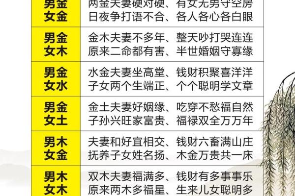 八字合婚网揭秘:为何八字匹配对婚姻如此重要 八字合婚网揭秘:为何八字匹配对婚姻如此重要