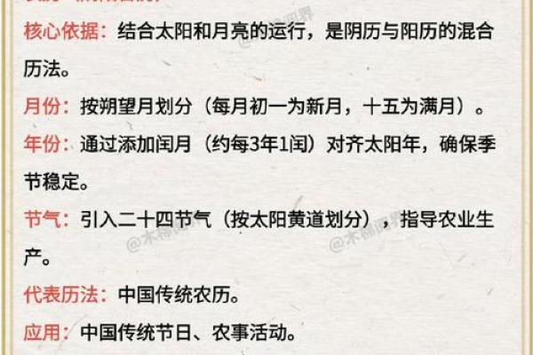 农历与公历有何区别？真相揭晓！