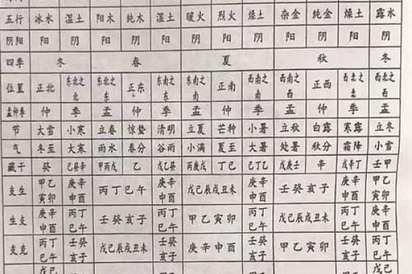 从鑫垚五行看命运与运势的关系 从鑫垚五行看命运与运势的关系
