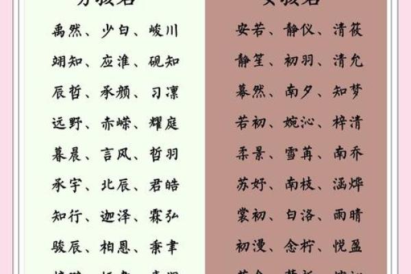宝宝生辰八字取名打分,如何选出最合适的名字?专家教你一步步轻松搞定! 宝宝生辰八字取名打分,如何选出最合适的名字?专家教你一步步轻松搞定!