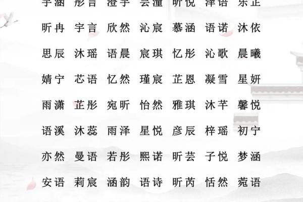 宝宝生辰八字取名打分,如何选出最合适的名字?专家教你一步步轻松搞定! 宝宝生辰八字取名打分,如何选出最合适的名字?专家教你一步步轻松搞定!
