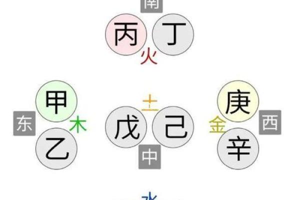 白色在五行中代表什么？揭开五行的神秘面纱