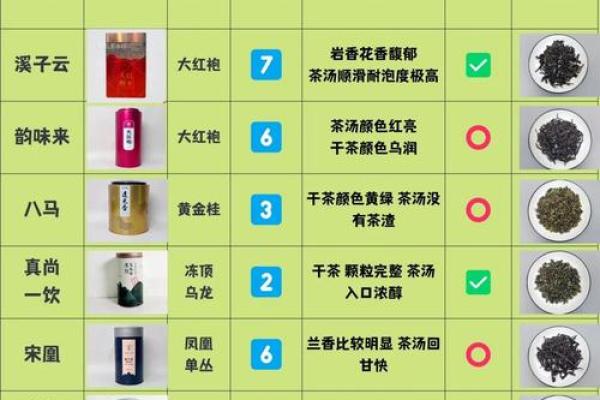 茶叶品牌命名大全:精选十个最具辨识度的公司名 茶叶品牌命名大全:精选十个最具辨识度的公司名
