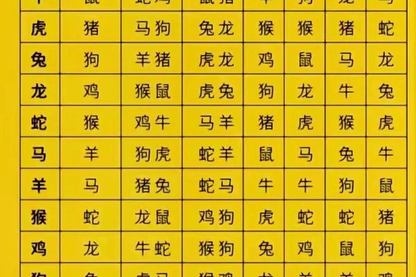 从生辰八字看人生运势,原来这么简单 从生辰八字看人生运势,原来这么简单