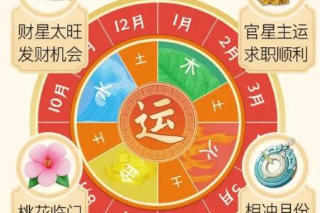 从鑫垚五行看命运与运势的关系